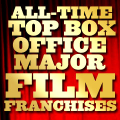 All-Time Top Film Franchises - Box Office