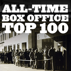 All-Time Box Office Top 100