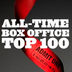 Box-Office Top 100 Films All-Time