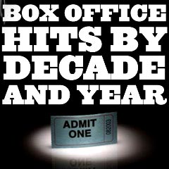 All-Time Top Box-Office By Decade Year